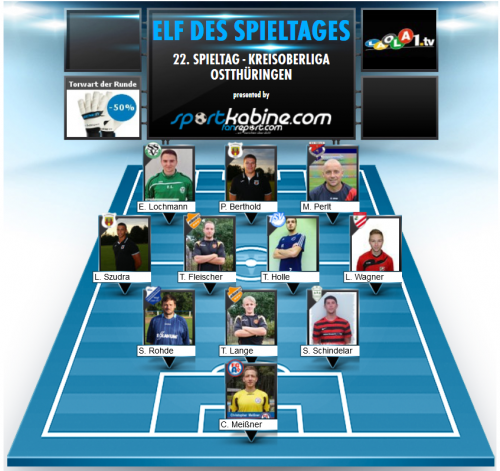 Elf des 22. Spieltags